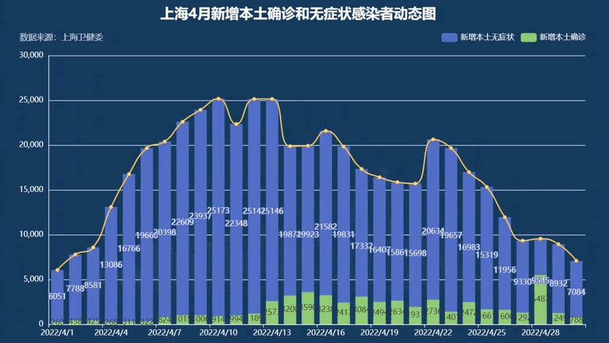 福建省与上海疫情最新形势分析
