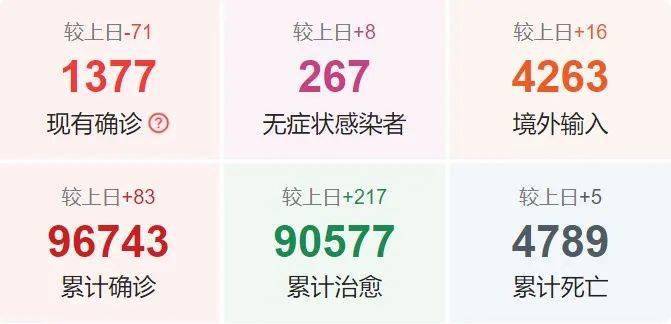 福建省与长沙疫情最新动态更新