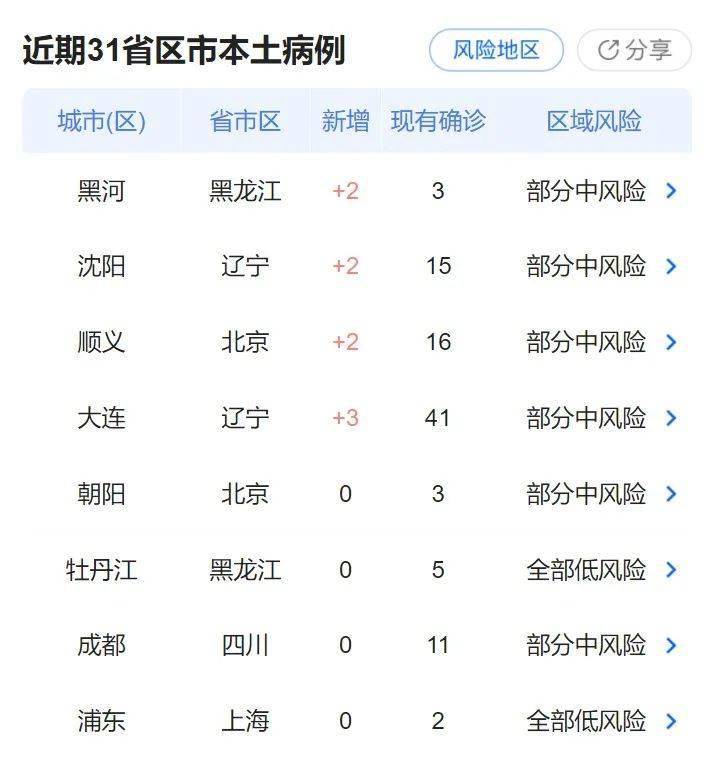 福建省与长沙疫情最新动态更新