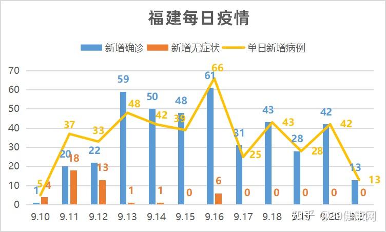 福建省疫情形势与南京最新消息综合报告摘要