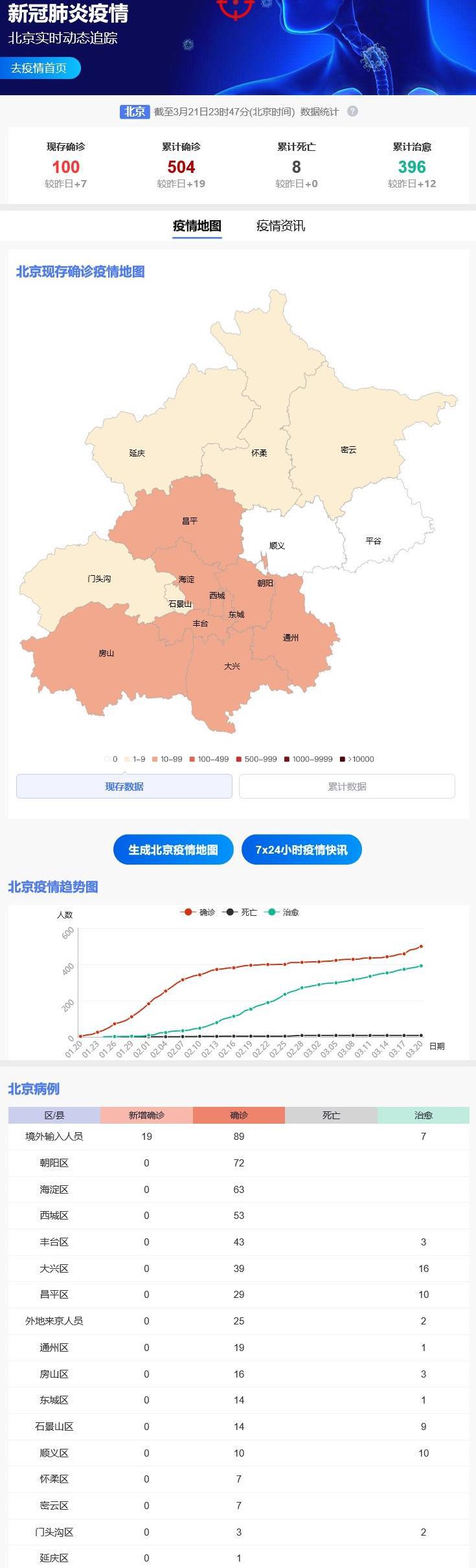 福建省与北京疫情最新动态综合报告