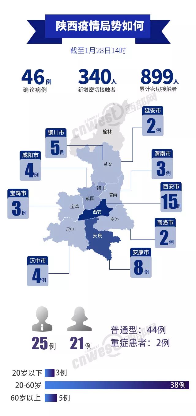 福建省与西安疫情最新动态综合报告