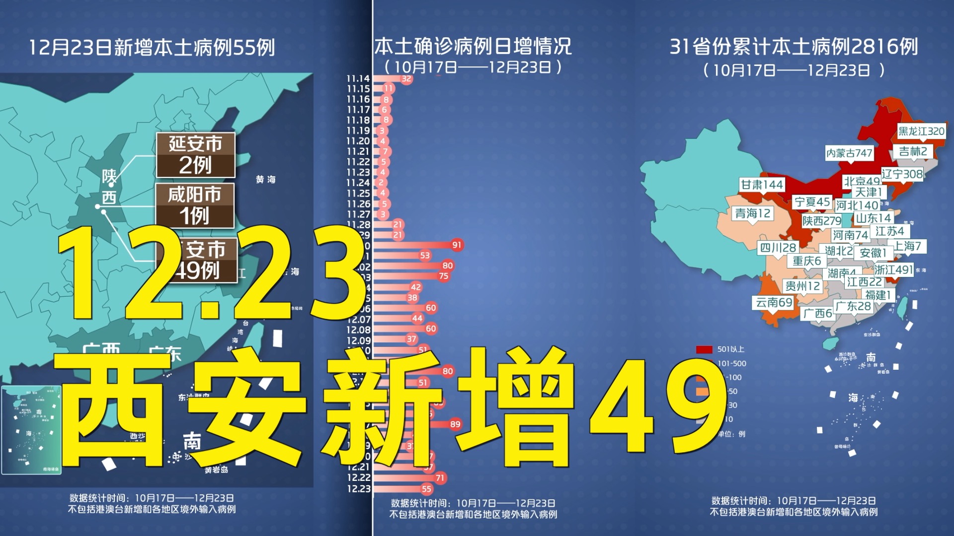 福建省与西安疫情最新动态综合报告
