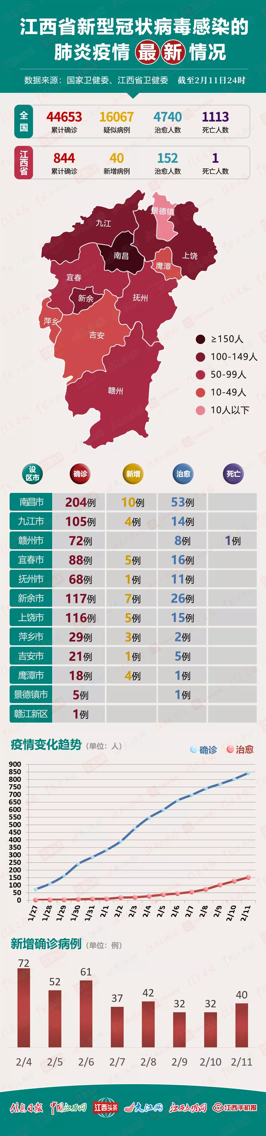 福建省疫情现状与南昌最新动态报告