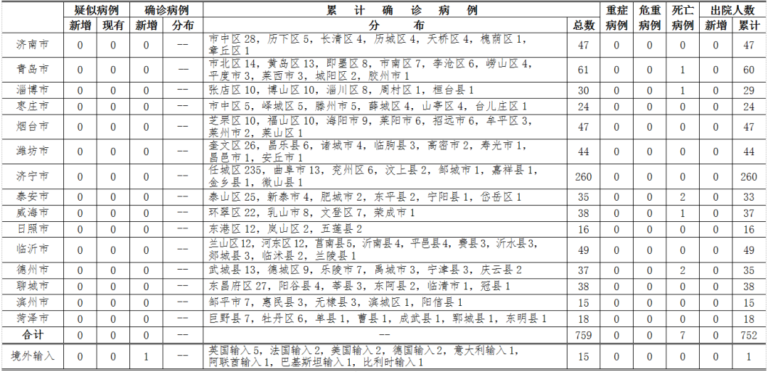 安徽合肥疫情病例深度剖析与观察