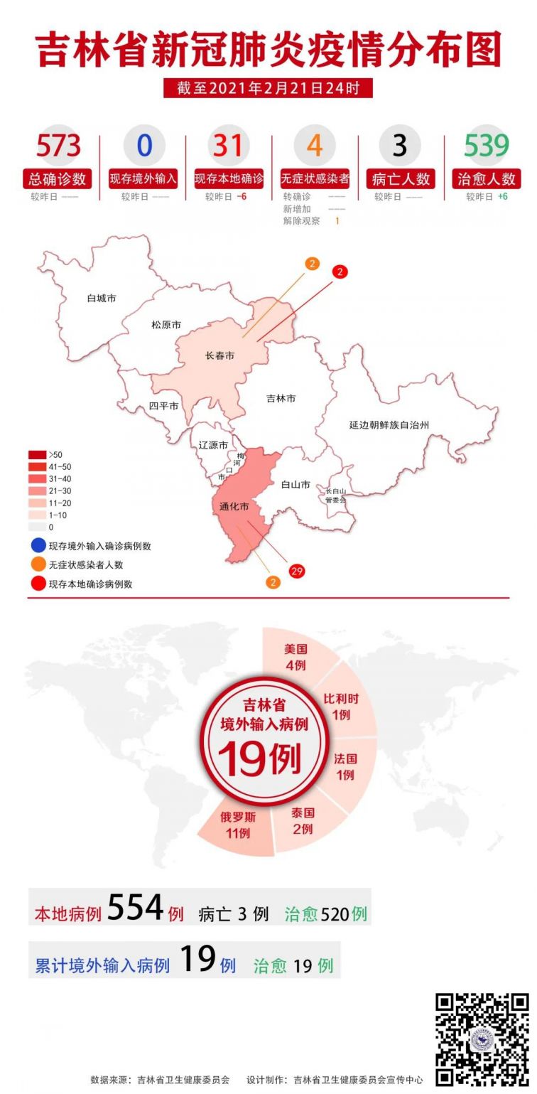 福建省疫情形势与长春最新消息全面解读与分析