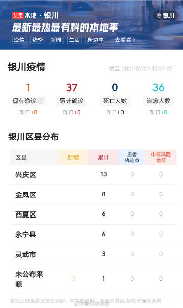 福建省疫情与银川市最新动态综合报告