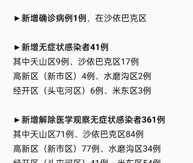 乌鲁木齐疫情最新动态观察报告