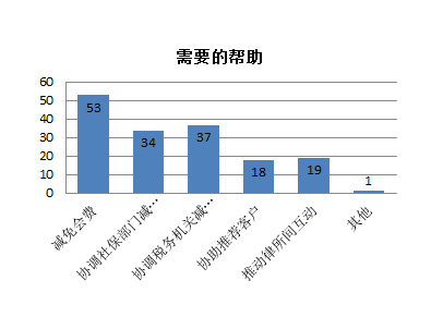乌鲁木齐疫情现状分析