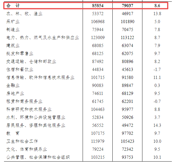 陕西省2020年财政收入全景解析