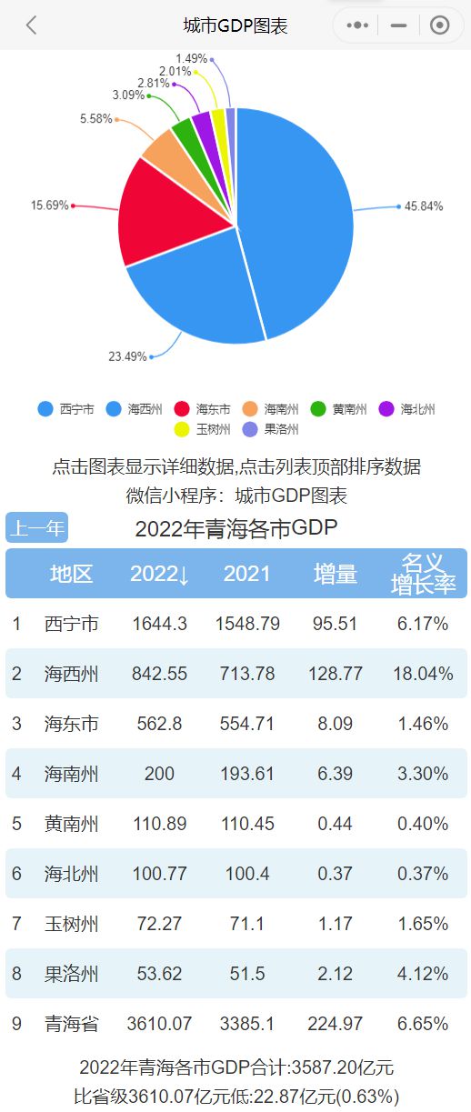青海省海南州疫情分析与观察