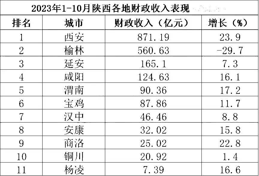 陕西省近三年财政支出概览，深度解析财政走向与支出结构