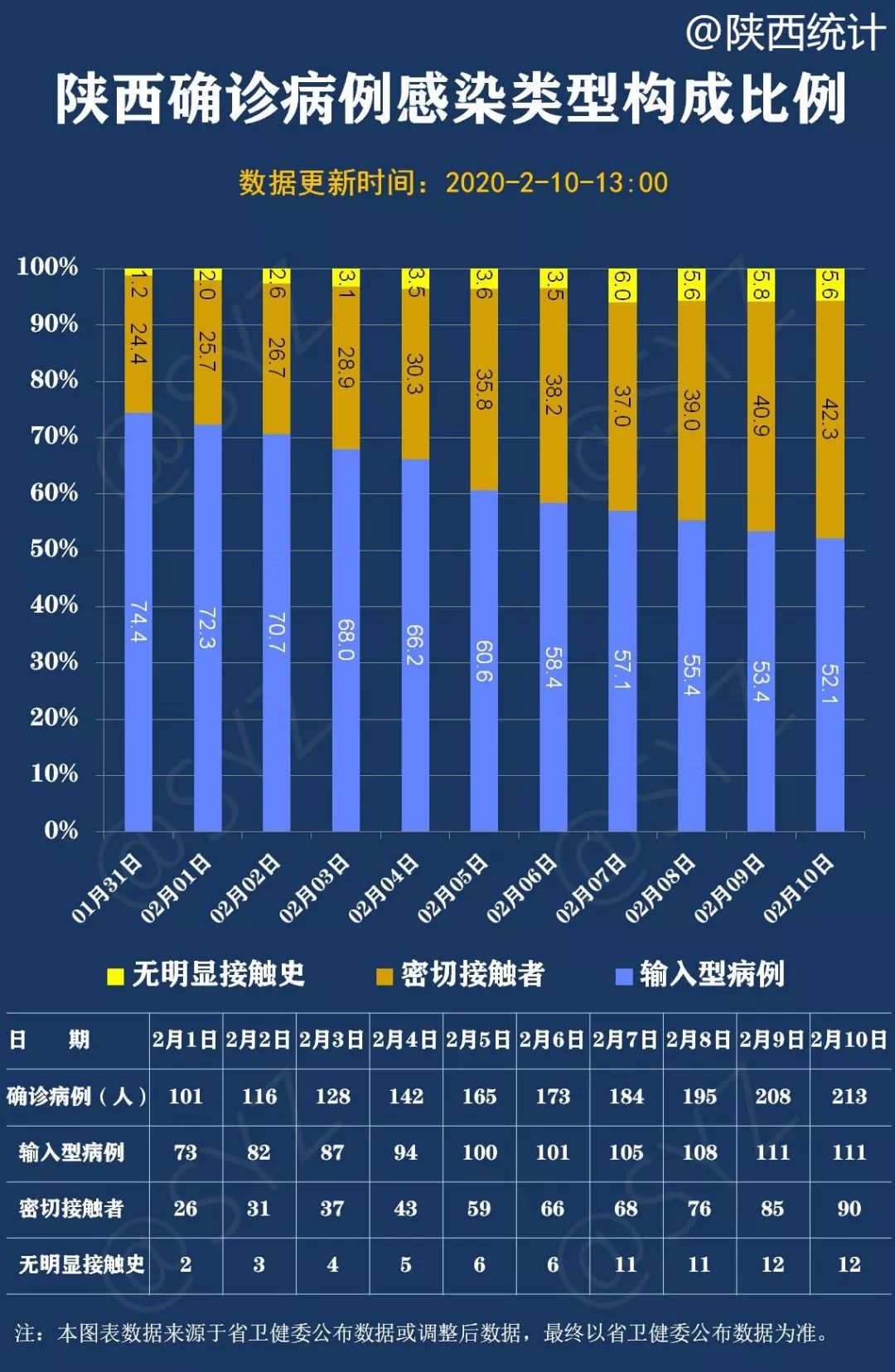 陕西合阳与南宁疫情状况对比观察
