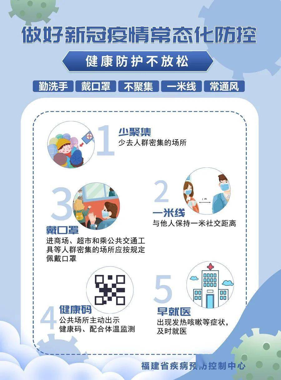 福建省疫情防控最新要求，筑牢防线，守护家园安全