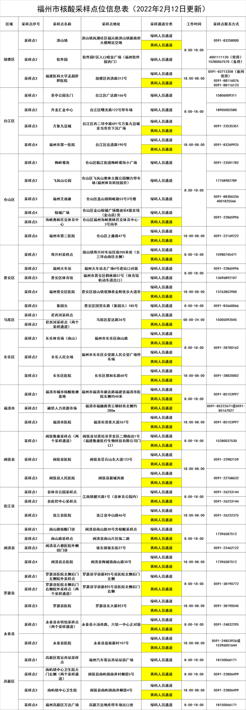 福建省加强疫情防控措施，保障人民健康安全，最新公告发布