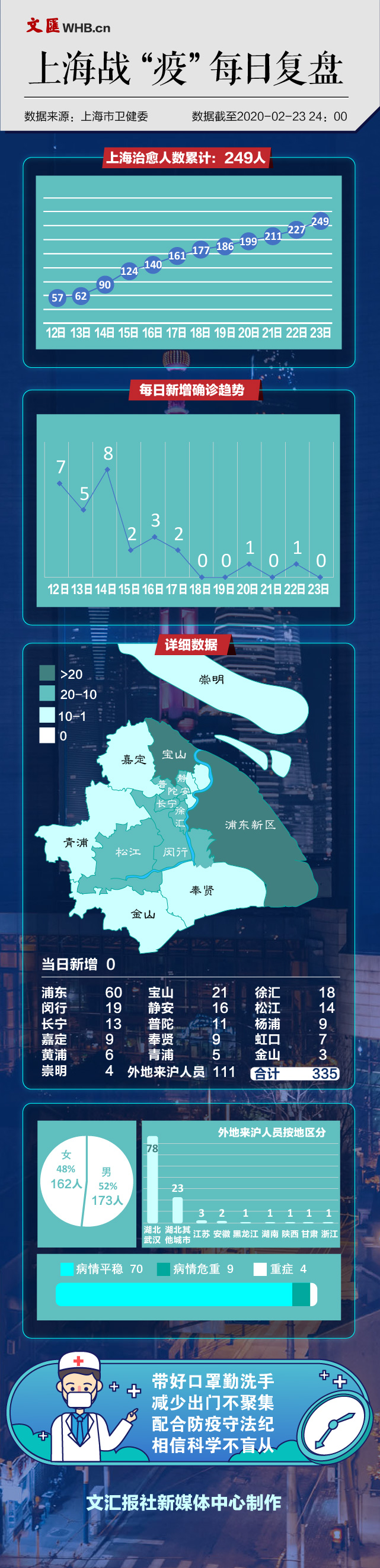 青海省与上海市疫情报告综合解析