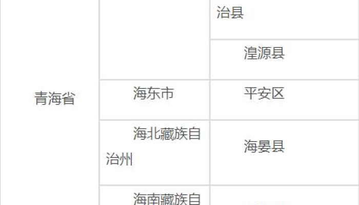青海省疫情等级区域划分策略与实践探索