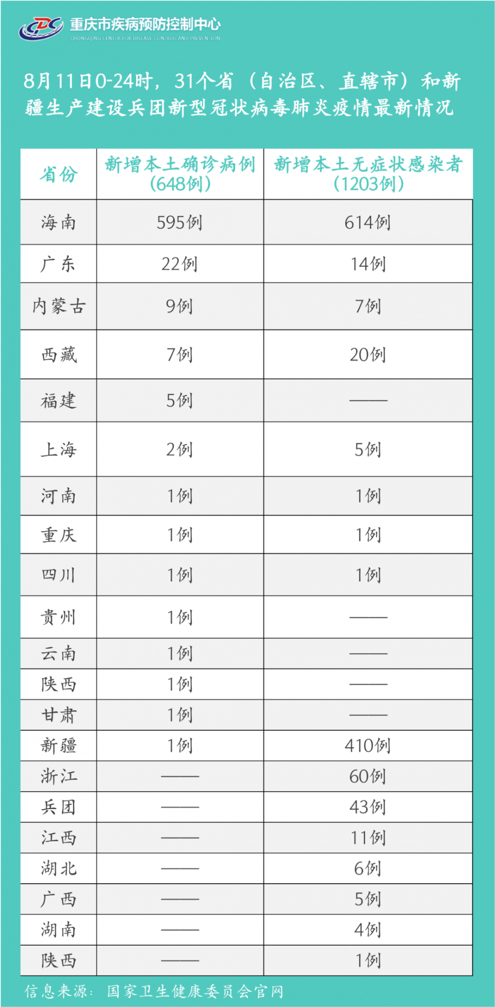 青海与重庆疫情报告综合解析