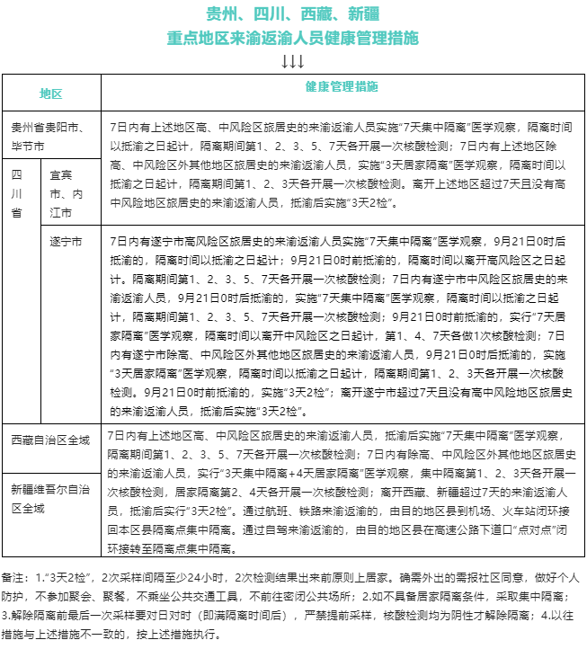 青海与重庆疫情报告综合解析