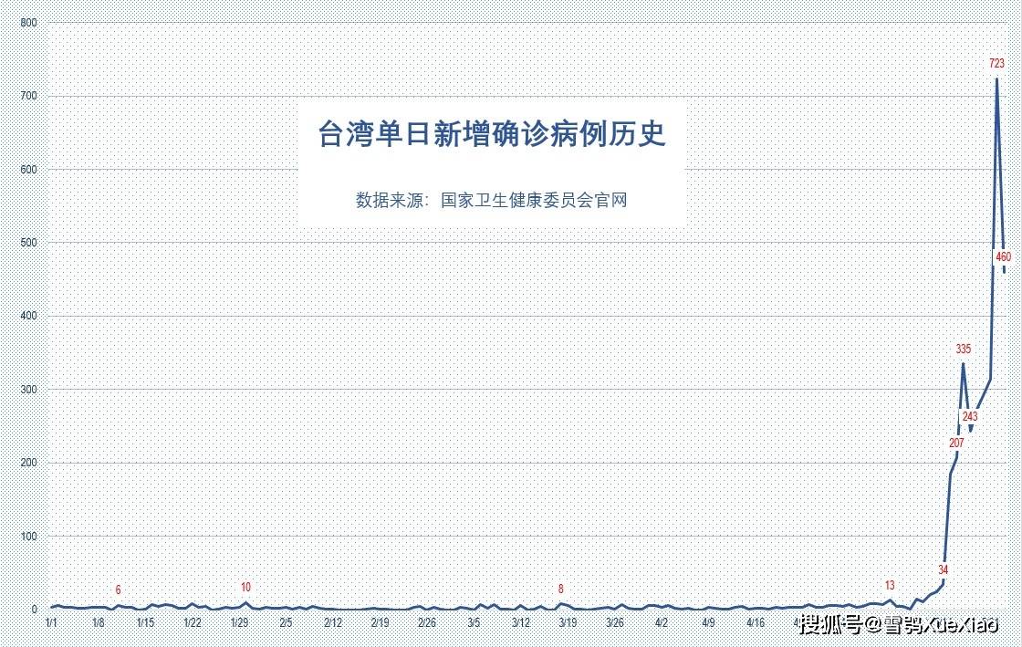 青海与台湾疫情报告深度解析，全面分析疫情现状与趋势