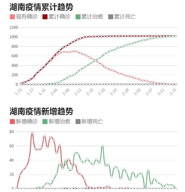 青海与湖南疫情报告深度解析