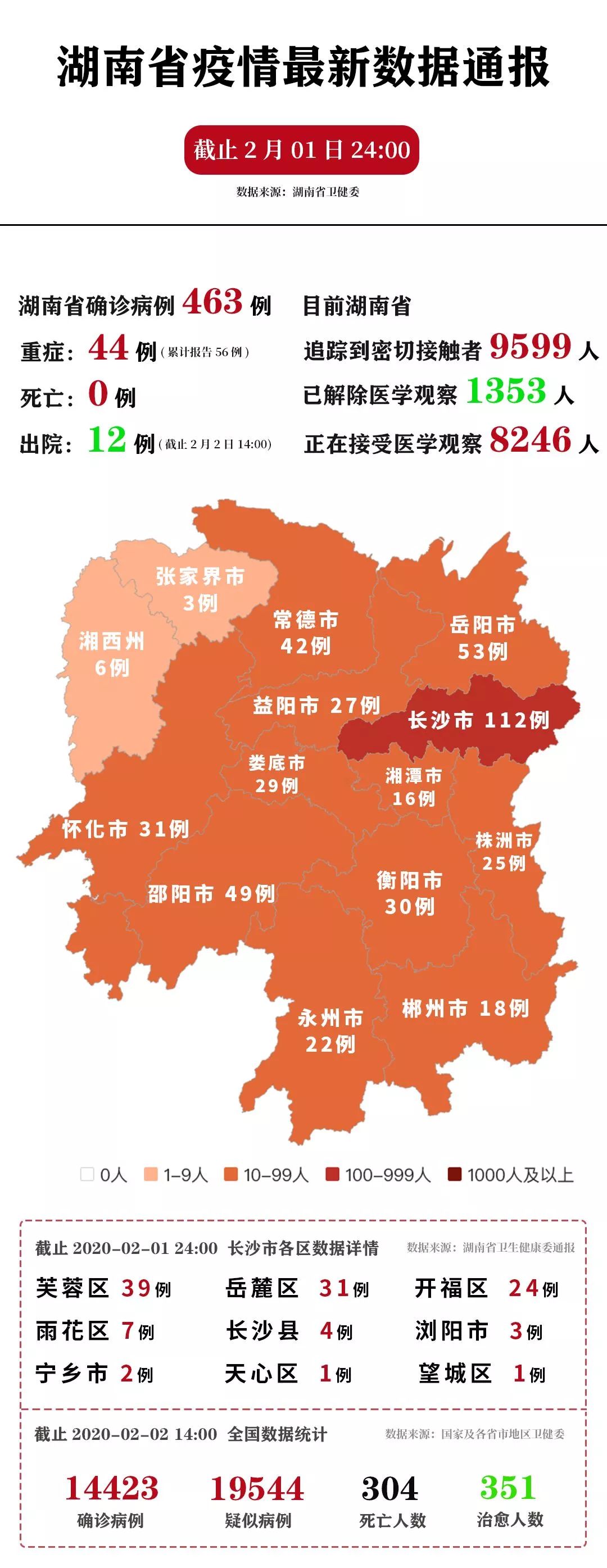 青海疫情与长沙最新动态的综合分析报告