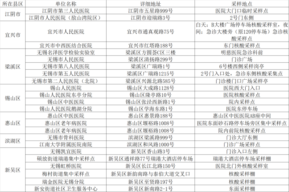 青海省与广州地区疫情报告综合解析