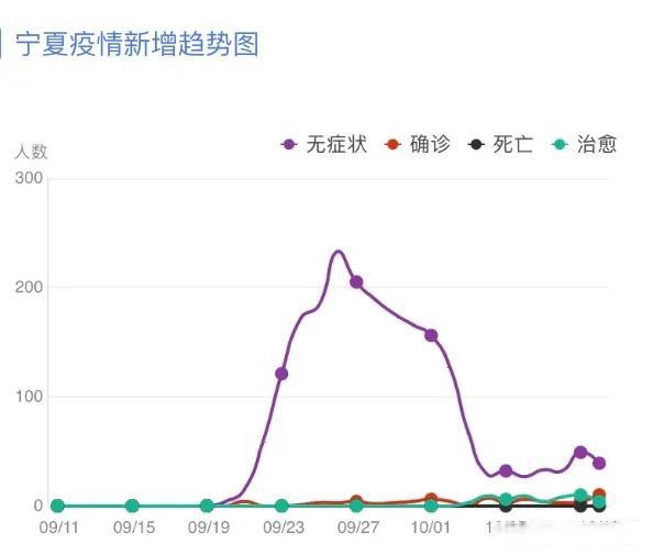 青海疫情与银川最新动态综合报告