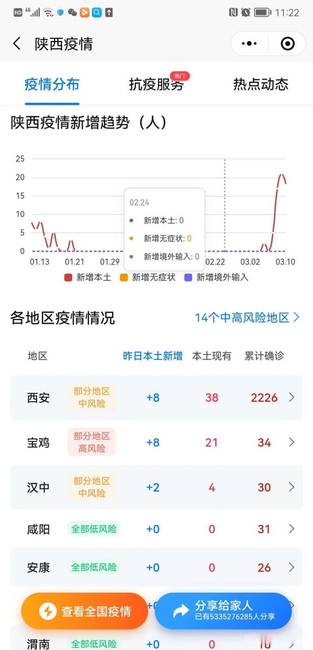 陕西省疫情最新情况报告发布