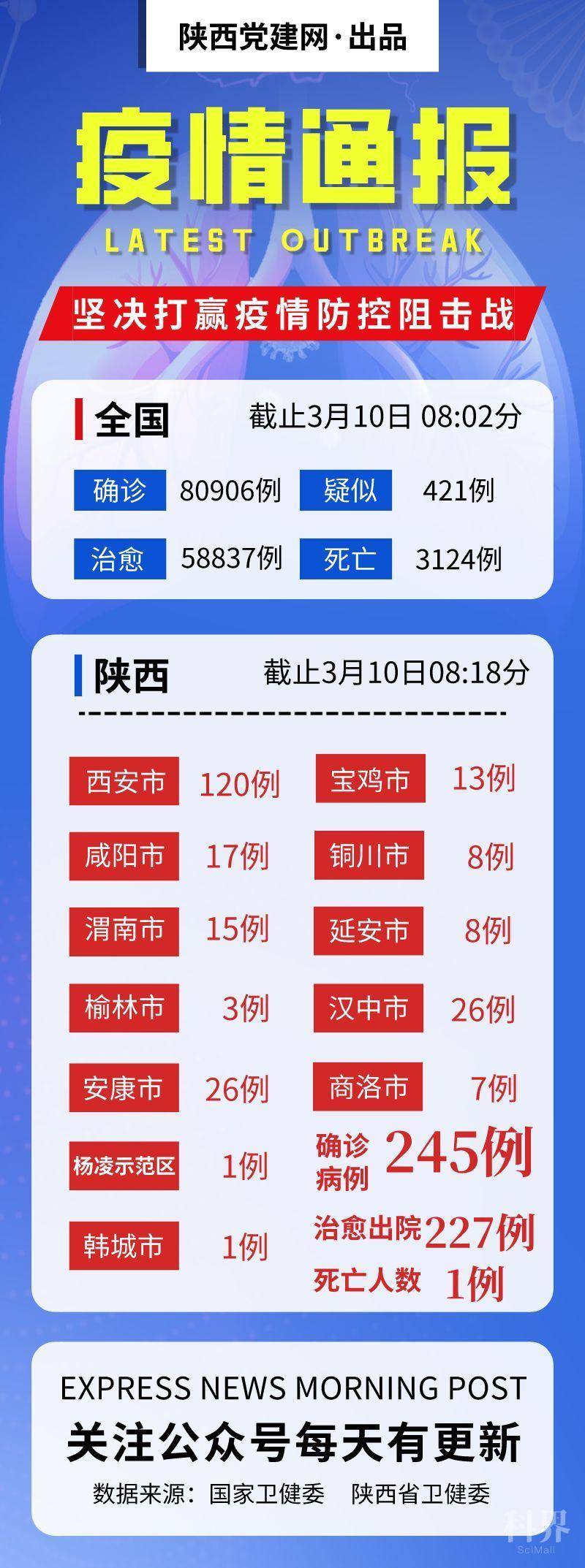 陕西省最新疫情数据公布，动态更新与深度剖析