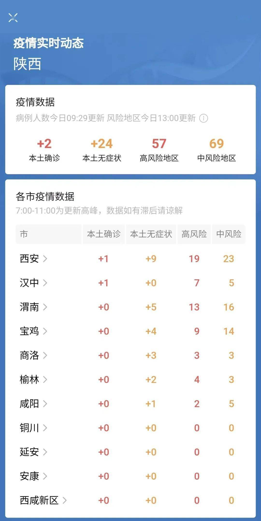 陕西省疫情最新速报