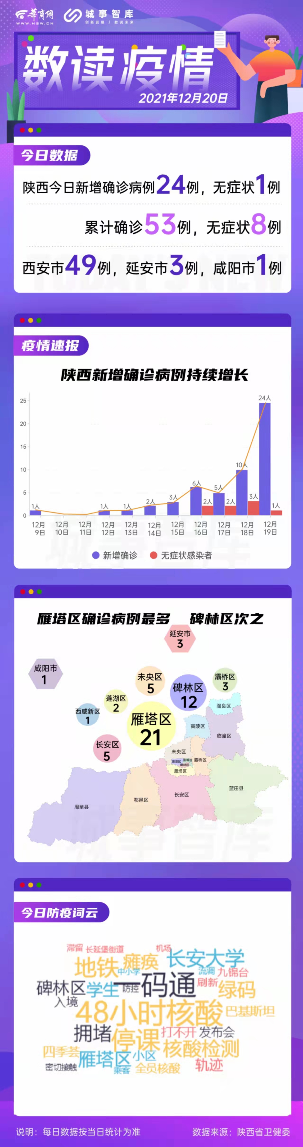 陕西省疫情最新速报