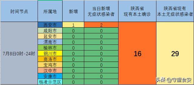 陕西省今日疫情新增消息概况