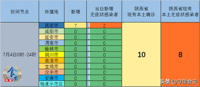 陕西省今日疫情新增消息概况