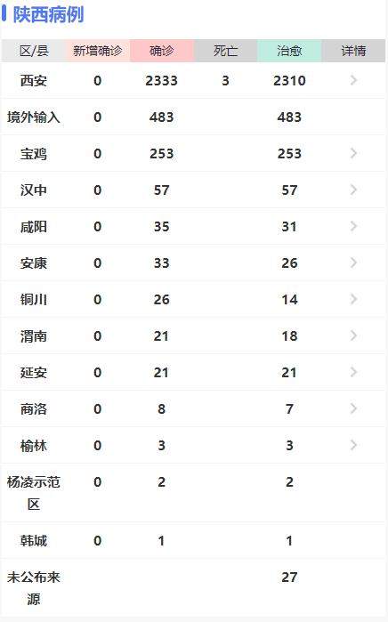 陕西省疫情最新状况概述