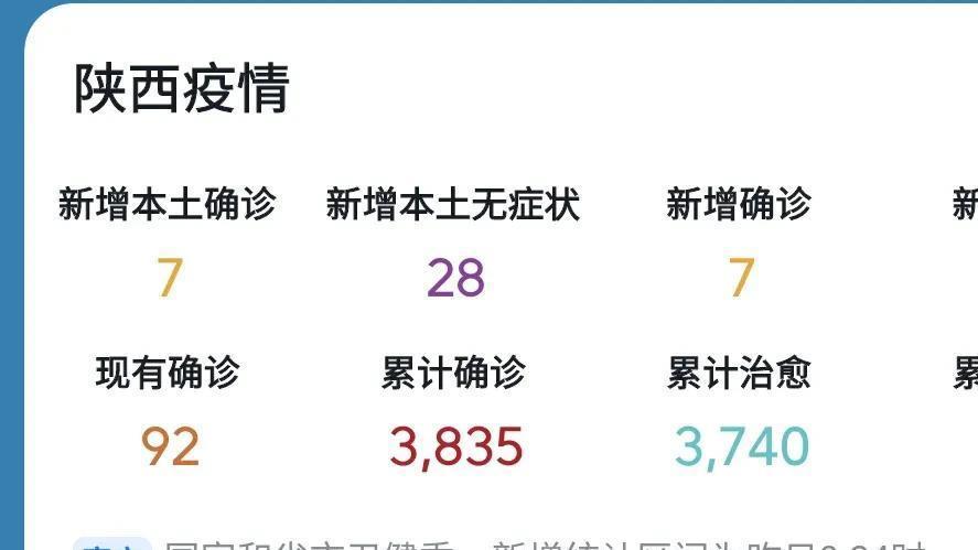 陕西省最新疫情通报