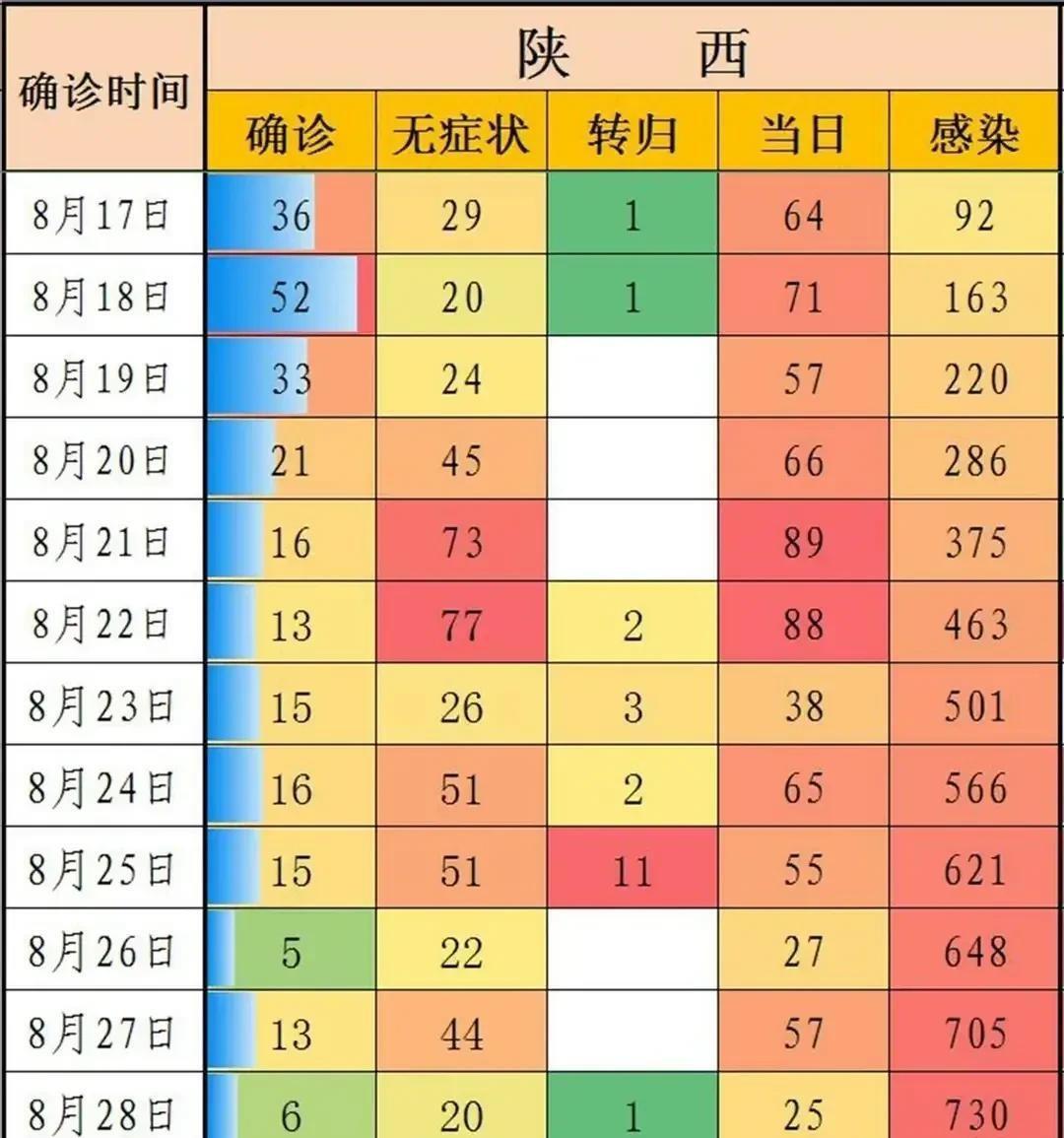 陕西疫情最新动态更新