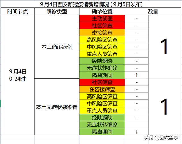 陕西疫情最新动态更新