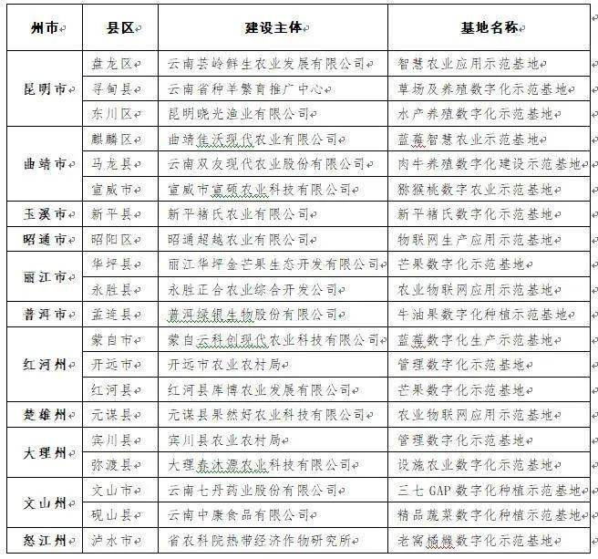 陕西省水利厅水情公告概览解读