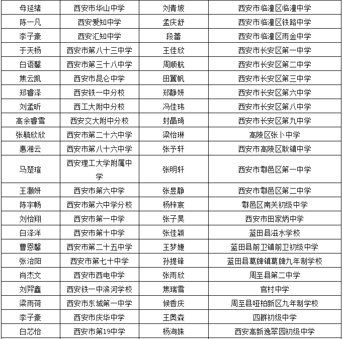 陕西省水利厅水情公告概览解读