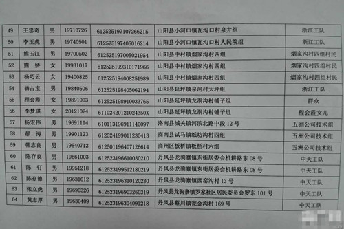 陕西省水利厅各处处长名单解析