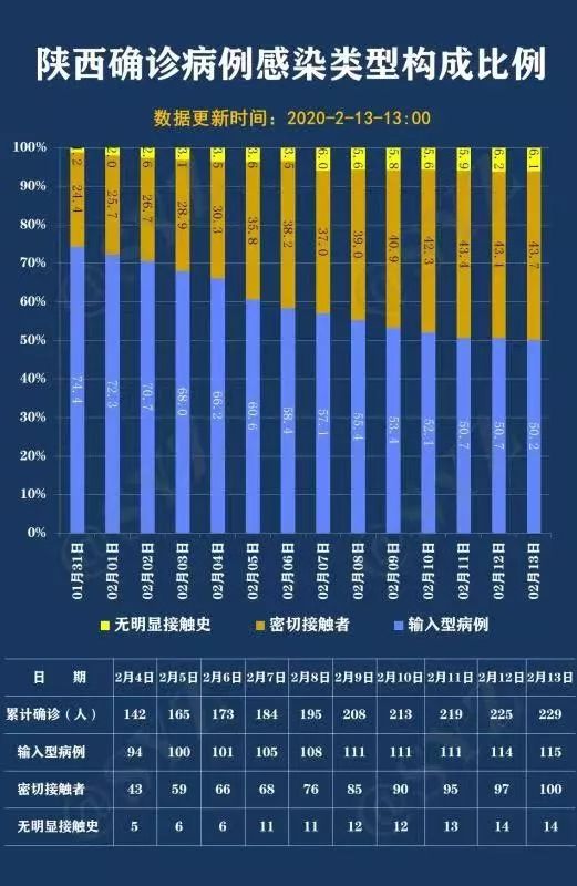 陕西省疫情状况分析简报