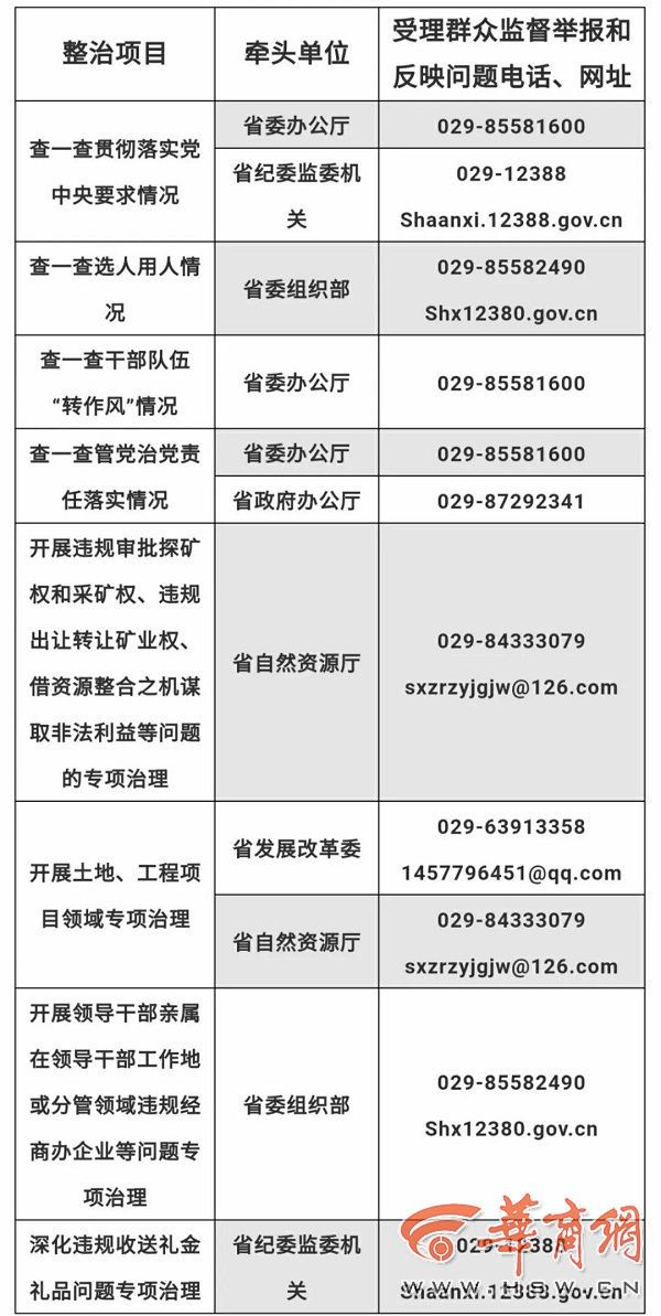 陕西省水利厅举报电话，透明监督助力水利事业健康发展