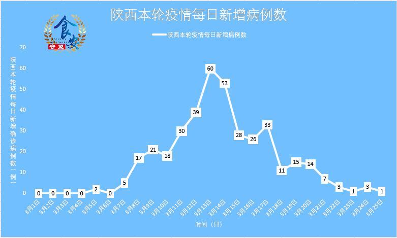 陕西疫情最新动态及北京天气观察报告