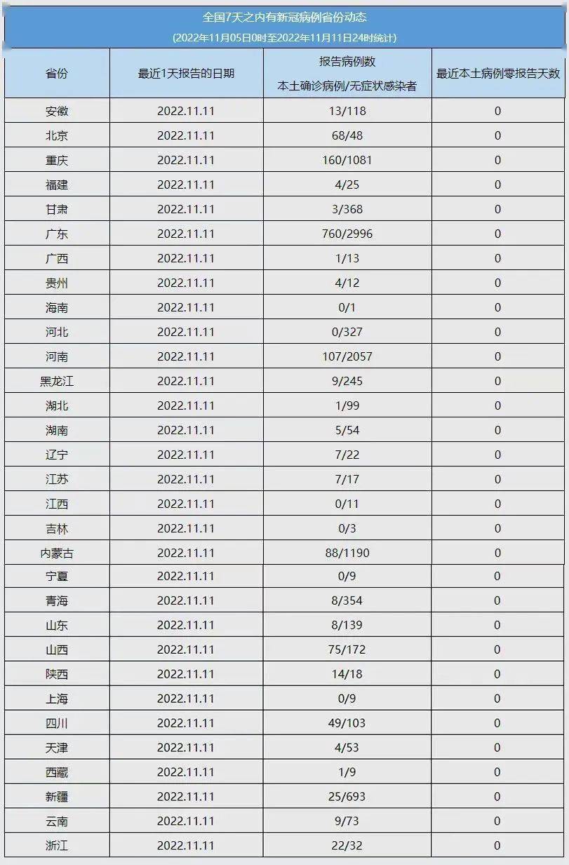 陕西疫情最新动态与天津气象探析