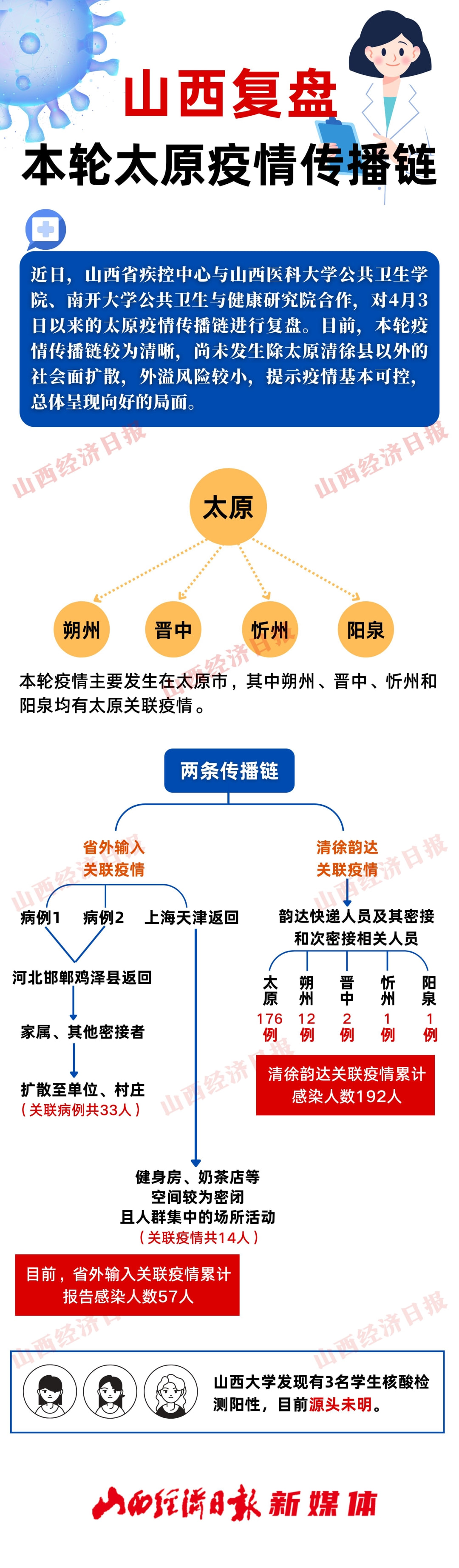 山西太原疫情最新数据深度解析报告