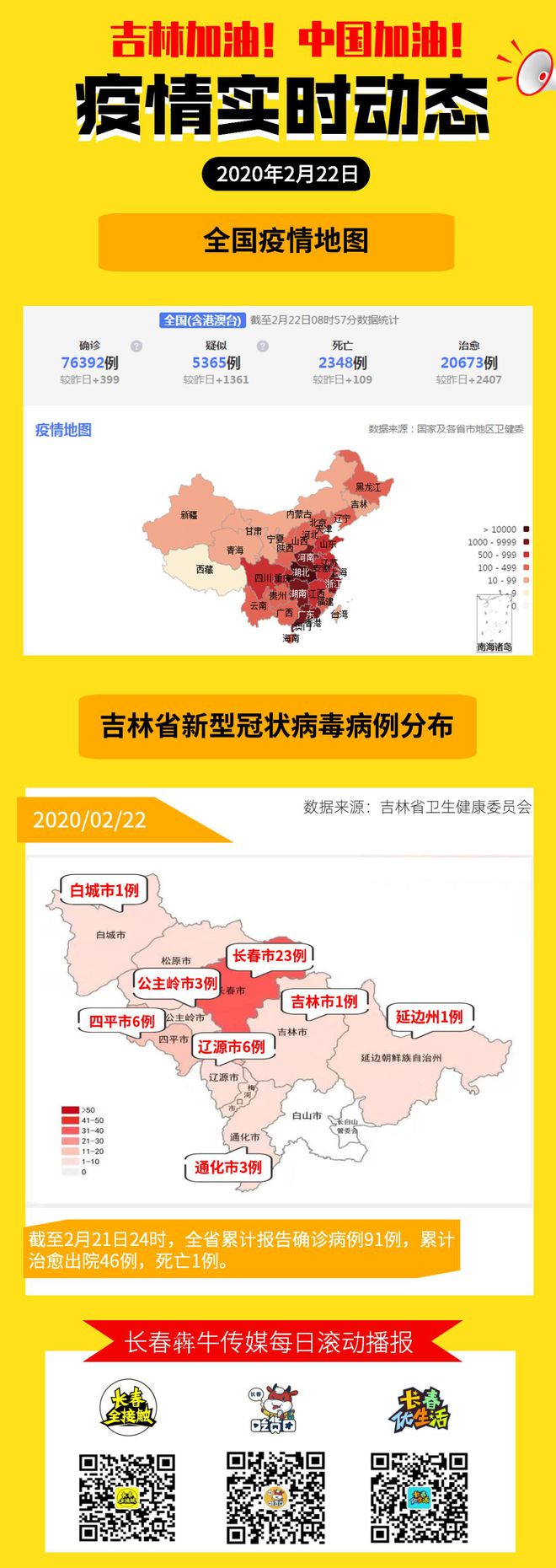 长春与黑龙江最新疫情消息深度剖析