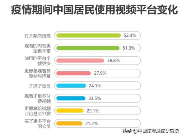 长春市疫情最新数据报告解读与分析