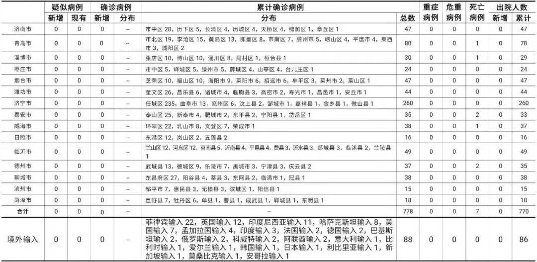 陕西省疫情最新动态与济南气象观察