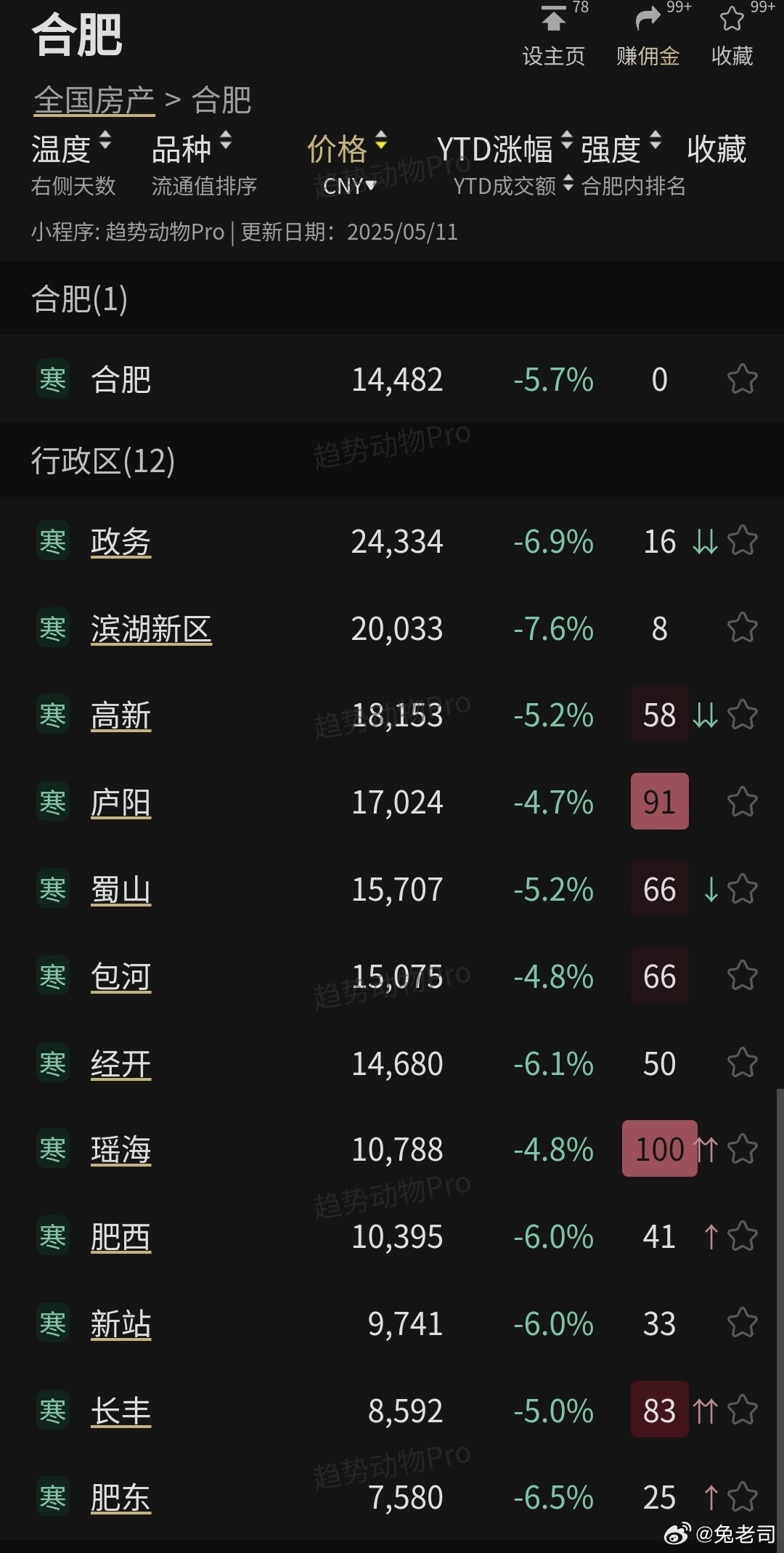 疫情最新动态及合肥概况一览